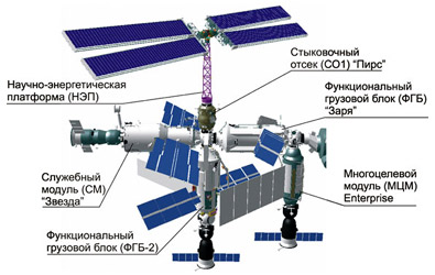 Rusia acepta enviar a cosmonauta brasilero a misi&oacute;n a la ISS (Imagen desde www.energia.ru)