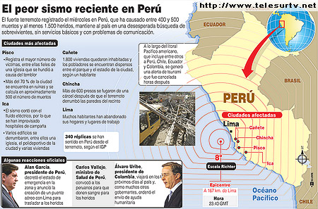 Латинская Америка помогает жертвам землетрясения в Перу