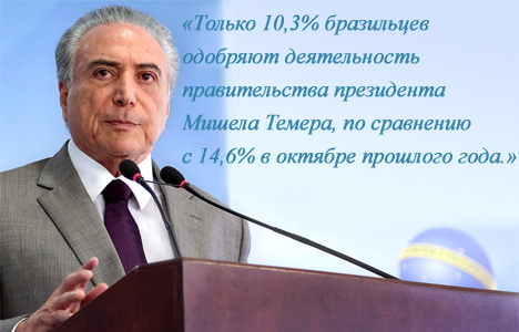 Только 10,3% бразильцев одобряют деятельность правительства президента Мишела Темера, по сравнению с 14,6% в октябре прошлого года. 