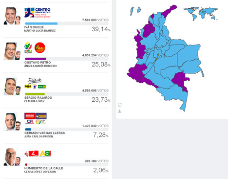 О результате первого тура президентских выборов в Колумбии.