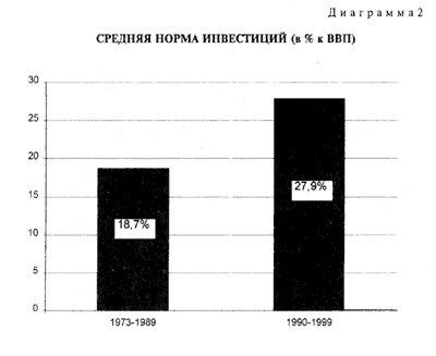 Диаграмма 2