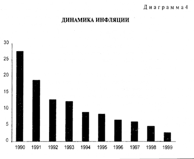 Диаграмма 4